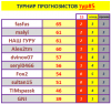 #5 турнир прогнозистов 25-26.png