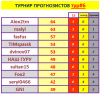 #6 турнир прогнозистов 25-26.png