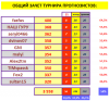 #7 ТУРНИР ПРОГНОЗИСТОВ сезон 25-26 #СВОД.png