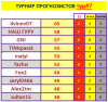 # 7 турнир прогнозистов 25-26.png