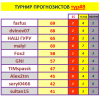 #8 турнир прогнозистов 25-26.png
