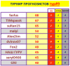 #9 турнир прогнозистов 25-26.png