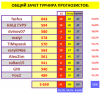 # 11 ТУРНИР ПРОГНОЗИСТОВ сезон 25-26 #СВОД.png
