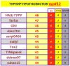 # 12 турнир прогнозистов 25-26.png