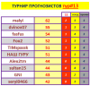 #13 турнир прогнозистов 25-26.png