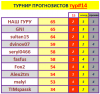 #14 турнир прогнозистов 25-26.png