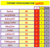 # 16 турнир прогнозистов 25-26.png