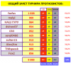 # 19 ТУРНИР ПРОГНОЗИСТОВ сезон 25-26 #СВОД.png