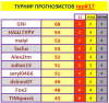 # 17 турнир прогнозистов 25-26.png
