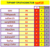# 18 турнир прогнозистов 25-26.png