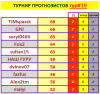 #19 турнир прогнозистов 25-26.png