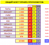 # 20 ТУРНИР ПРОГНОЗИСТОВ сезон 25-26 #СВОД.png