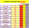 # 21 турнир прогнозистов 25-26.png