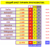 # 22 ТУРНИР ПРОГНОЗИСТОВ сезон 25-26 #СВОД.png