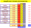 # 24 ТУРНИР ПРОГНОЗИСТОВ сезон 25-26 #СВОД.png