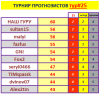 # 25 турнир прогнозистов 25-26.png