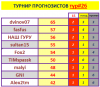 #26 турнир прогнозистов 25-26.png