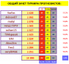 # 26 ТУРНИР ПРОГНОЗИСТОВ сезон 25-26 #СВОД.png