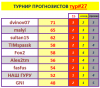 # 27 турнир прогнозистов 25-26.png