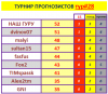 #28 турнир прогнозистов 25-26.png