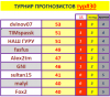# 30 турнир прогнозистов 25-26.png