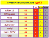#2 турнир прогнозистов 26-27.png