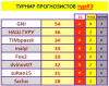 # 3 турнир прогнозистов 26-27.png