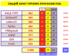 # 8 ТУРНИР ПРОГНОЗИСТОВ сезон 26-27 #СВОД.png