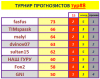#8 турнир прогнозистов 26-27.png