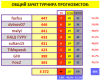 # 9 ТУРНИР ПРОГНОЗИСТОВ сезон 26-27 #СВОД.png