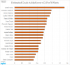 best-xg-performers.png