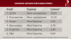 Opera Снимок_2018-10-26_201024_www.sport-express.ru.png