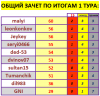 tur#1 TOTAL.PNG