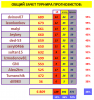 ПРОГНОЗ тур#13 ОБЩИЙ ЗАЧЕТ.PNG