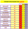 ПРОГНОЗ тур#14 свод.PNG