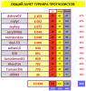 ОБЩИЙ ЗАЧЕТ ТУРНИР ПРОГНОЗИСТОВ 23 тур.PNG