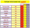 ТУРНИР ПРОГНОЗИСТОВ  24 тур.PNG