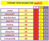 ТУРНИР ПРОГНОЗИСТОВ 25 тур.PNG