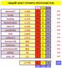 ТУРНИР ПРОГНОЗИСТОВ свод 25 тур.PNG