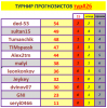 ТУРНИР ПРОГНОЗИСТОВ свод 26 тур.PNG