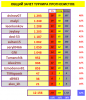 ТУРНИР ПРОГНОЗИСТОВ свод 26 тур.PNG