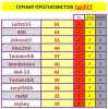 ТУРНИР ПРОГНОЗИСТОВ 27 тур.PNG