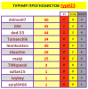 ТУРНИР ПРОГНОЗИСТОВ 23тур.PNG