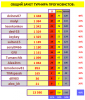 ТУРНИР ПРОГНОЗИСТОВ СВОД 29тур.PNG