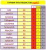 ТУРНИР ПРОГНОЗИСТОВ 2 тур.PNG