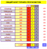 ТУРНИР ПРОГНОЗИСТОВ СВОД 2 тур.PNG