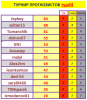 ТУРНИР ПРОГНОЗИСТОВ 4тур.PNG