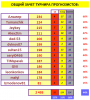 ТУРНИР ПРОГНОЗИСТОВ СВОД 4тур.PNG